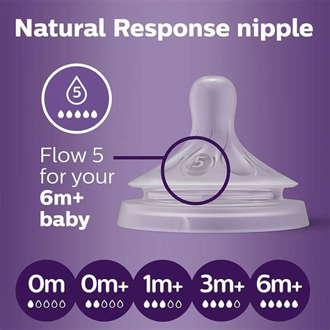 avent colic nipple sizes|Philips Avent Baby Bottle Nipples .